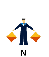 Semaphore N